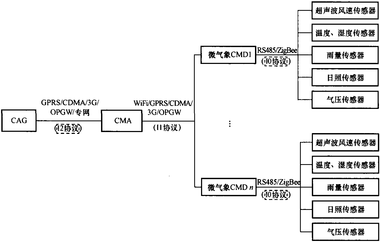 4.3.1 总体架构